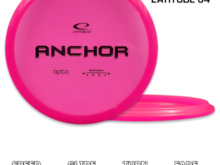 Anchor Opto Online now