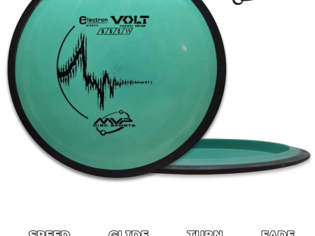 Volt Electron Supply