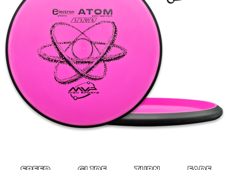 Atom Electron Medium Online Hot Sale