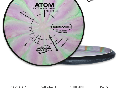 Atom Electron Soft Cosmic Supply