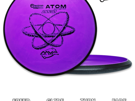 Atom Electron Firm Online Sale