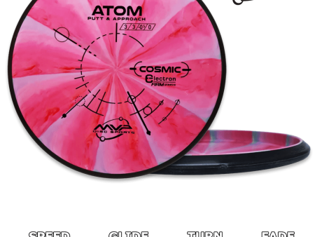 Atom Electron Firm Cosmic Online now